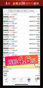 プライベートEA(サルバ)フォワードテスト②